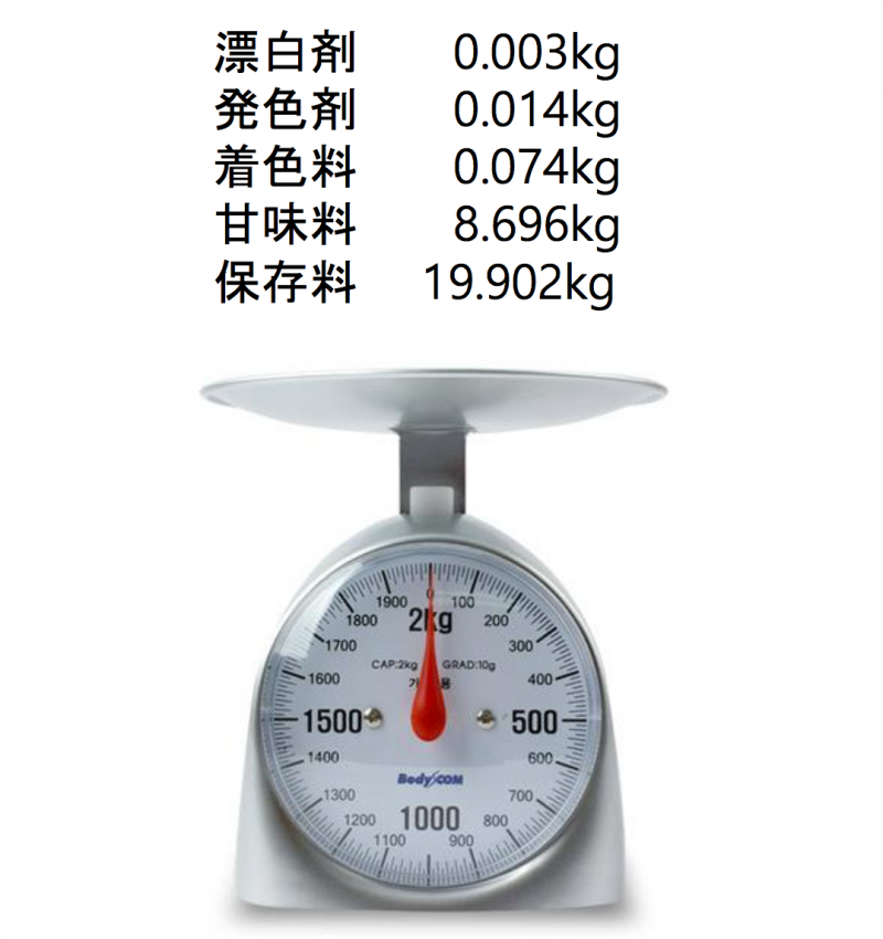 体内の食品添加物は年間25キロ!? デトックスの４ステップ