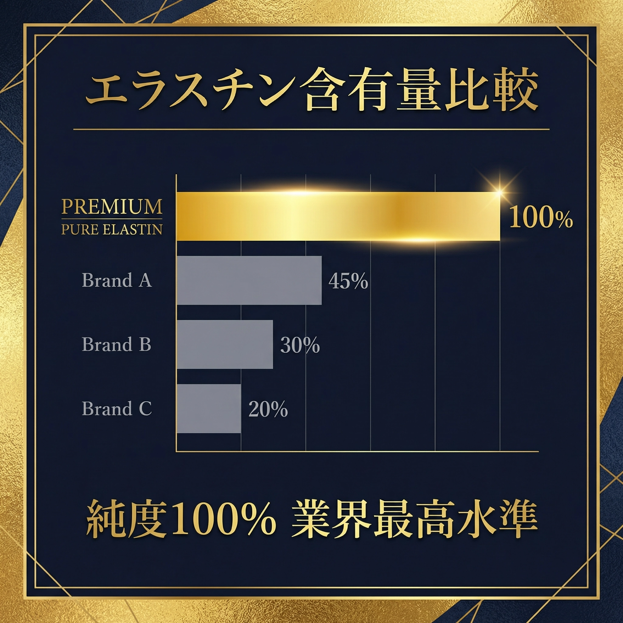 プレミアム ピュア エラスチン(30粒入り) - 画像 (6)