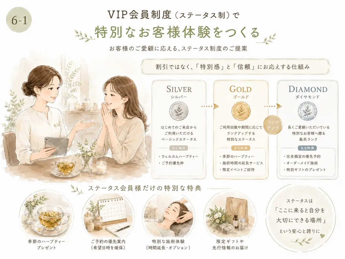 第6章:売上の天井を突破する「仕組み化」と「継続モデル」